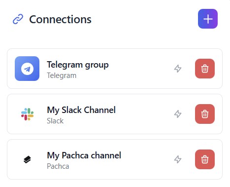 AB-Labz digest template configuration for team