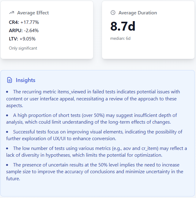 AB-Labz retrospective insights showing key learnings from experiments
