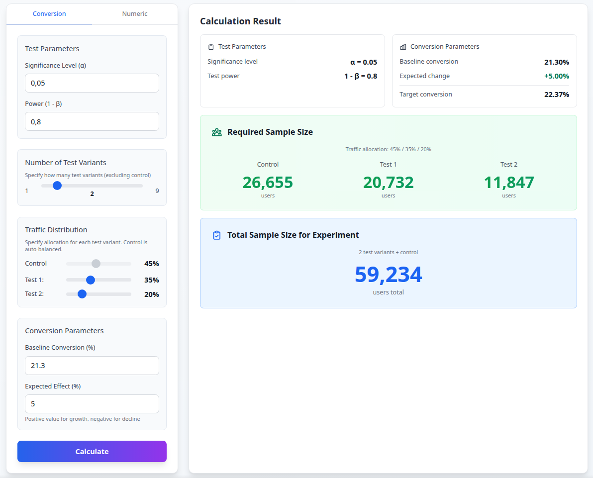 Sample size calculator result — A/B/C with unequal traffic split