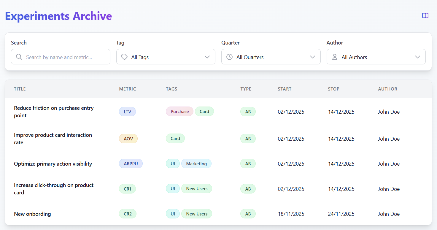 AB-Labz experiment archive with historical data