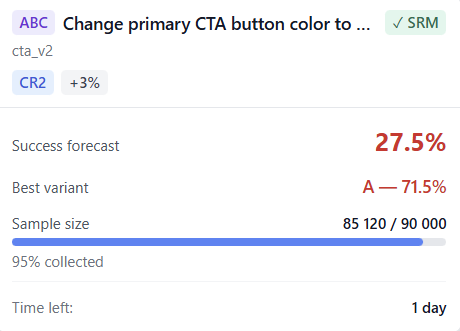 AB-Labz win probability dashboard for real-time experiment monitoring