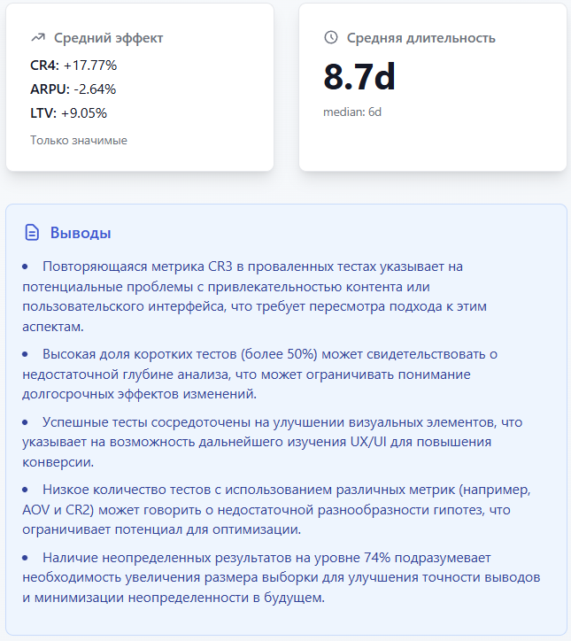 AB-Labz ретроспективные инсайты с ключевыми выводами из экспериментов
