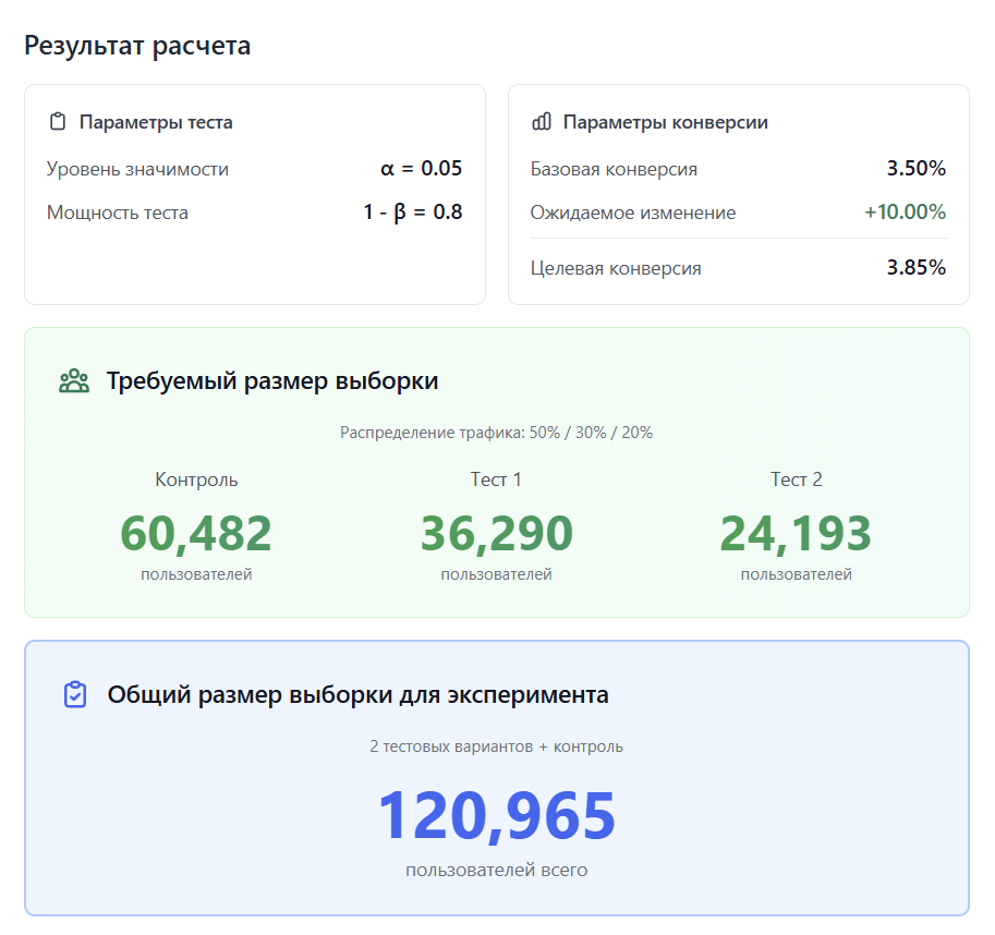 AB-Labz калькулятор размера выборки для планирования эксперимента