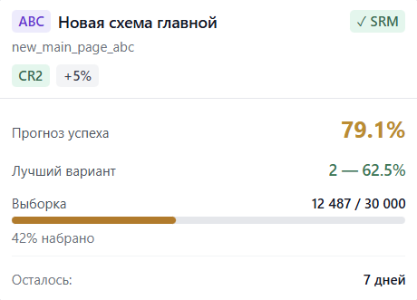 AB-Labz дашборд вероятности победы для мониторинга эксперимента в реальном времени